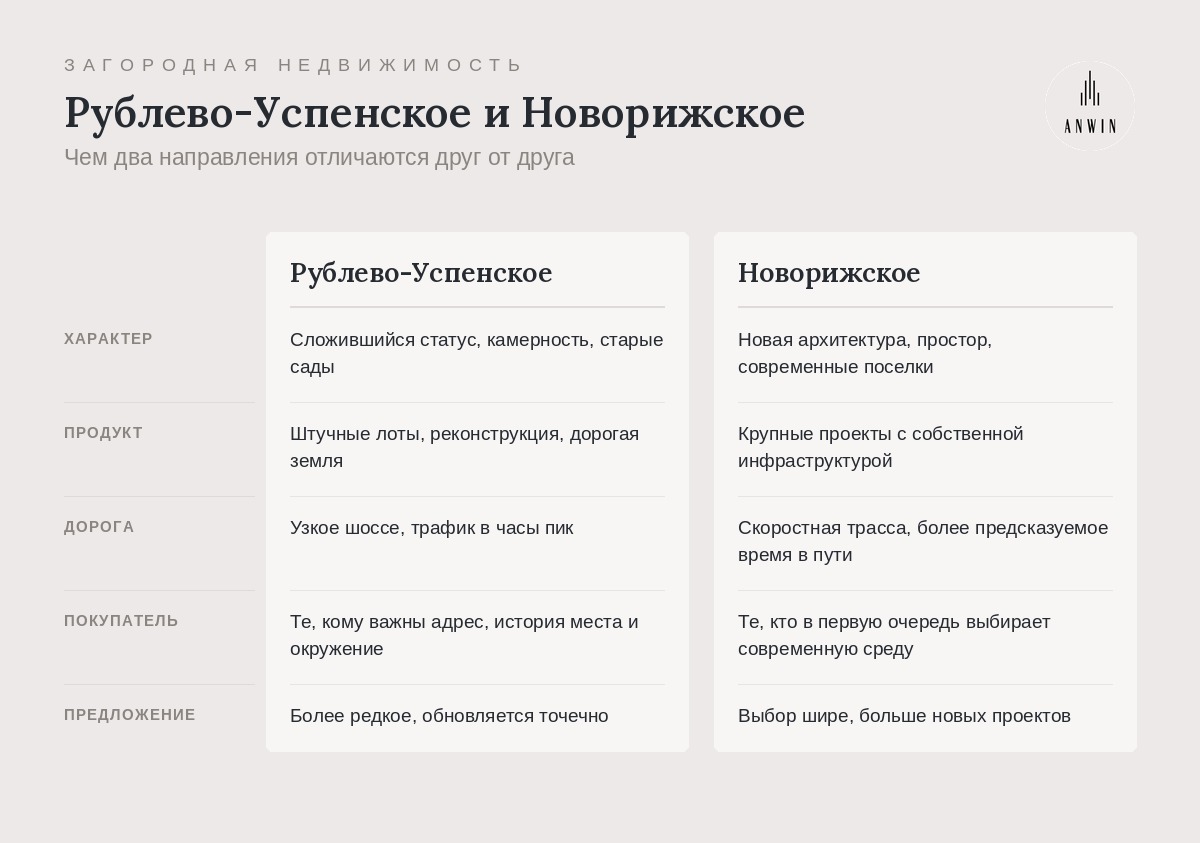 отличие наравлений