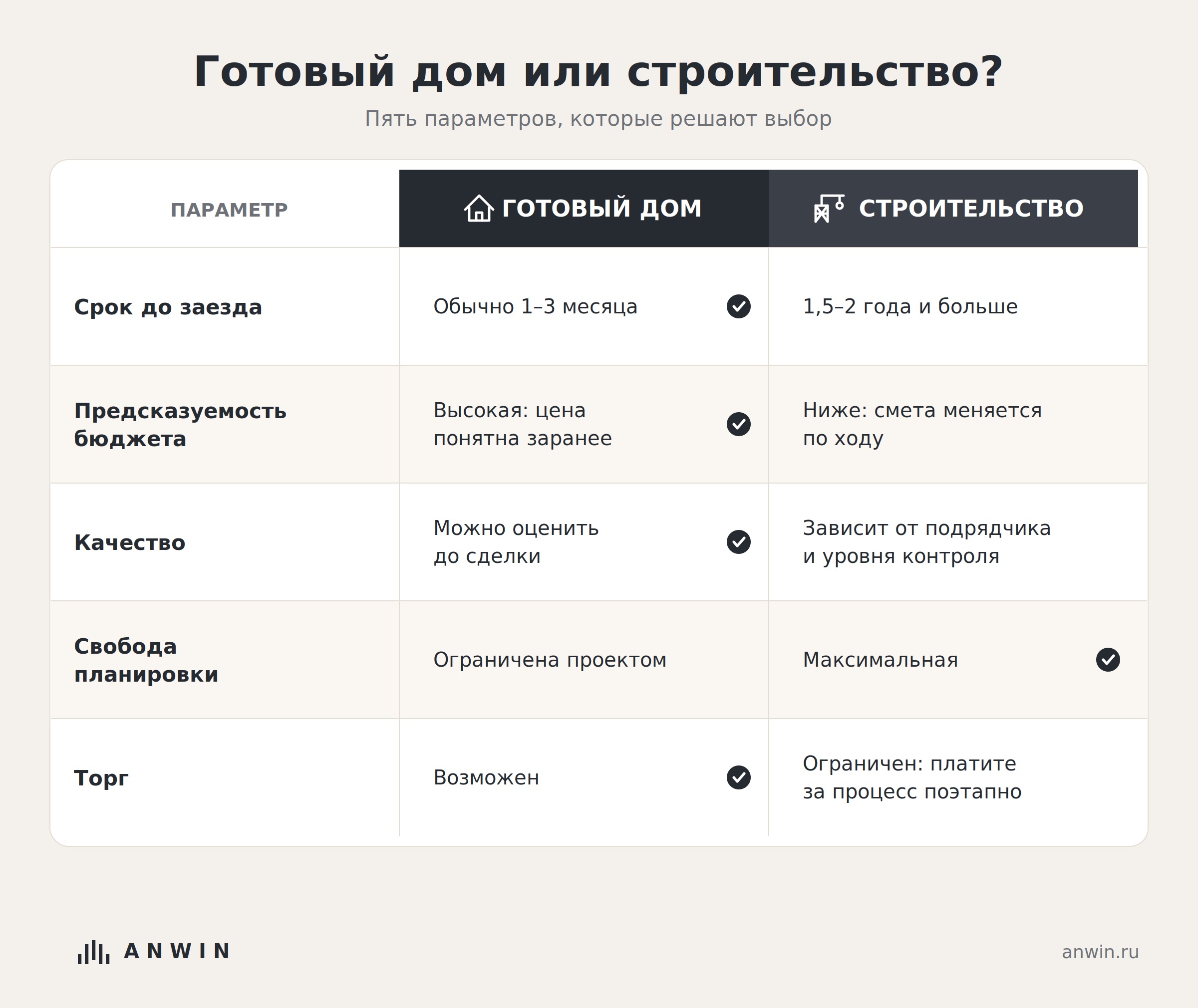 готовый дом или строительство